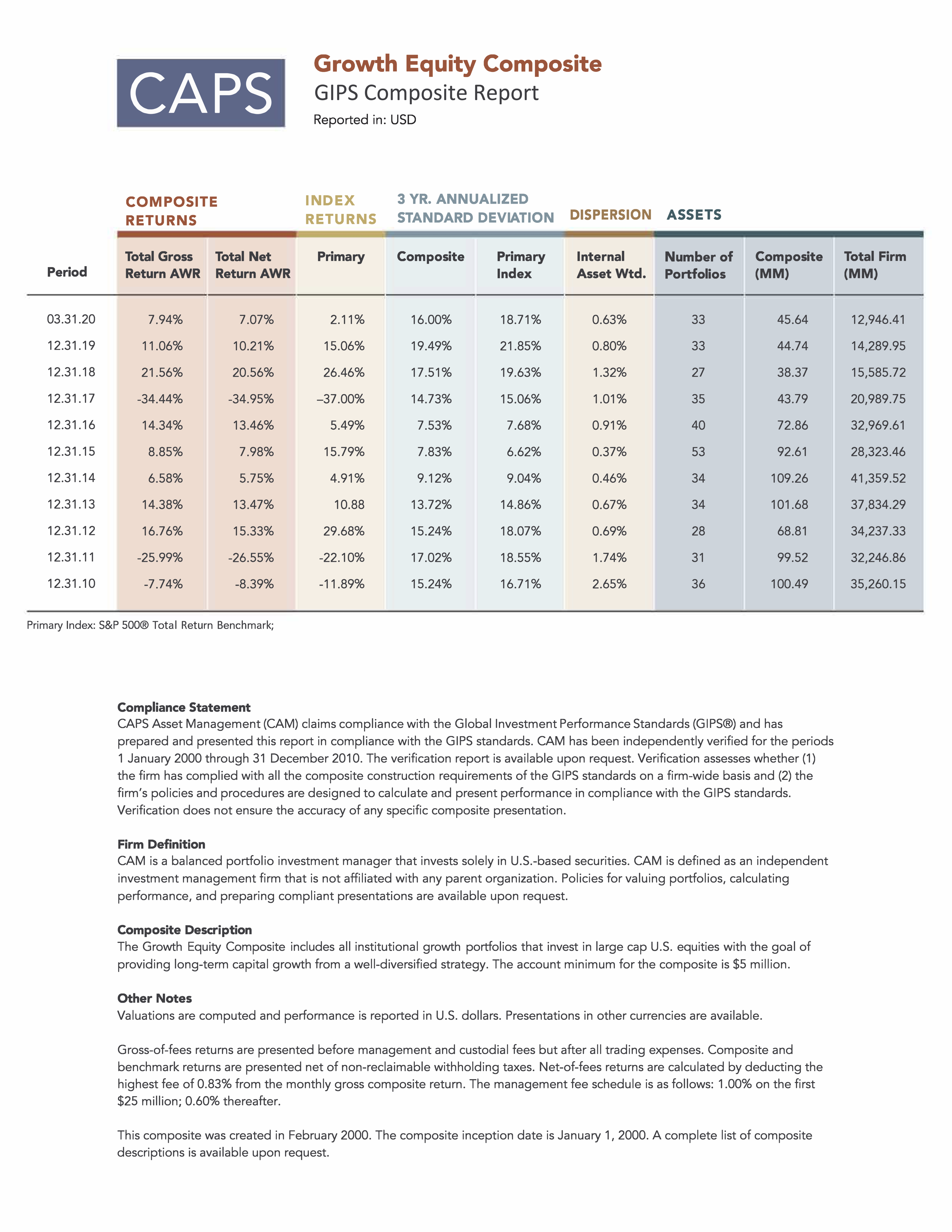GIPS Report Portrait GIPS Report